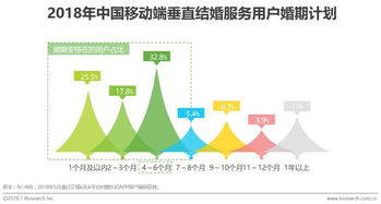 中國垂直結(jié)婚服務市場移動互聯(lián)網(wǎng)案例研究報告