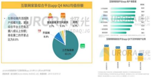 土巴兔 引領互聯(lián)網(wǎng)家裝服務新標桿