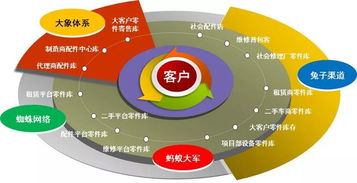 互聯網信息服務 深刻變革工程機械生態圈的新引擎