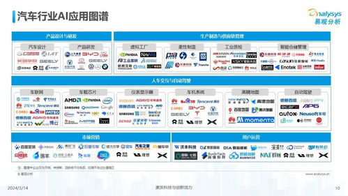 2024中國(guó)汽車業(yè)人工智能行業(yè)應(yīng)用發(fā)展圖譜解讀